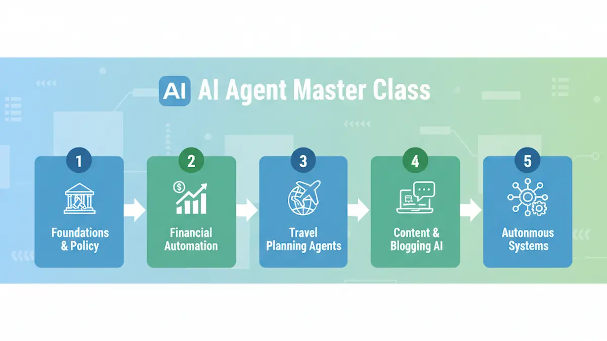 AI 에이전트 5부작 시리즈 로드맵 가이드