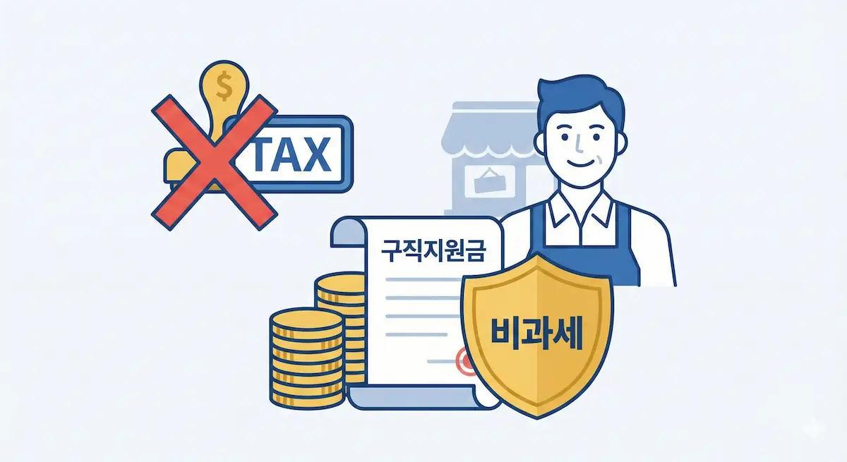 폐업 소상공인 구직지원금 비과세를 상징하는 세금 없음 아이콘