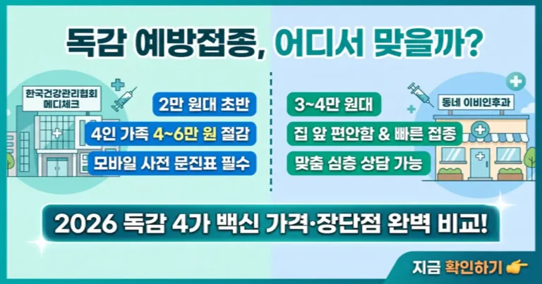 2026 독감 4가 백신 가격 비교: 메디체크 2만 원대 vs 동네 이비인후과 어디가 이득일까?