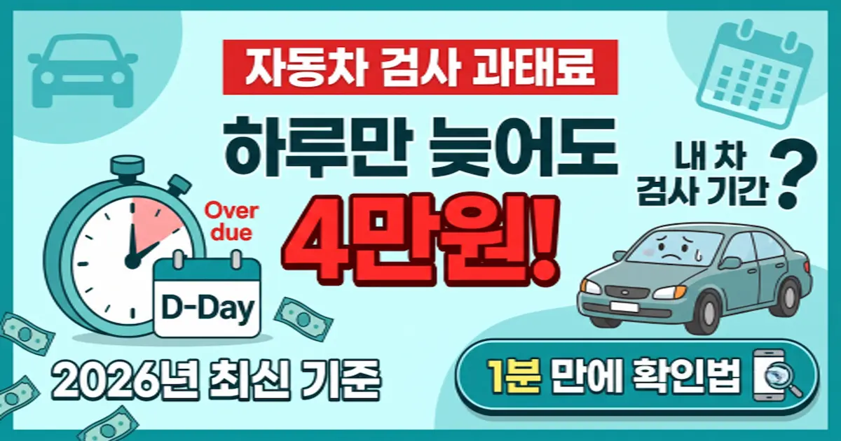 car inspection period fine calculator